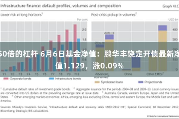 50倍的杠杆 6月6日基金净值：鹏华丰饶定开债最新净值1.129，涨0.09%