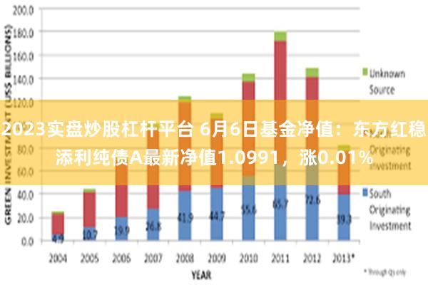 2023实盘炒股杠杆平台 6月6日基金净值：东方红稳添利