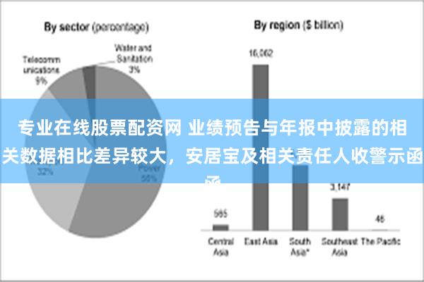 专业在线股票配资网 业绩预告与年报中披露的相关数据相比差异较大，安居宝及相关责任人收警示函