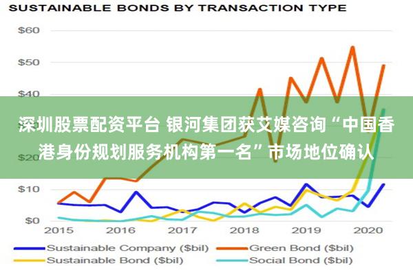 深圳股票配资平台 银河集团获艾媒咨询“中国香港身份规划服务机构第一名”市场地位确认