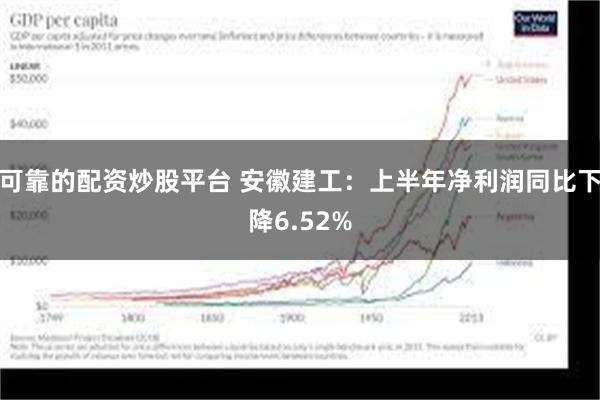 可靠的配资炒股平台 安徽建工：上半年净利润同比下降6.52%