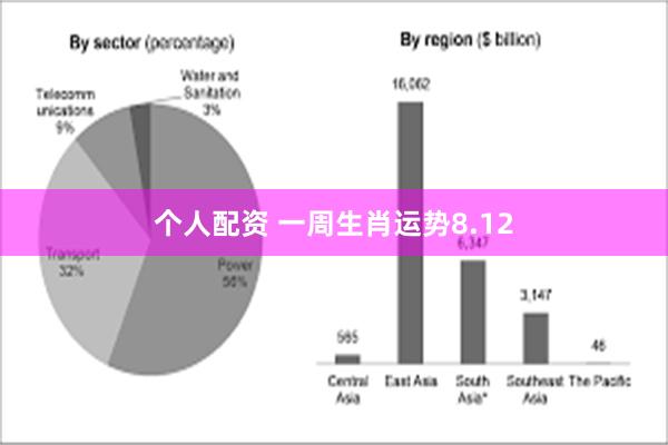 个人配资 一周生肖运势8.12