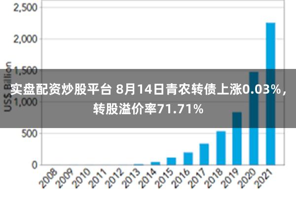 实盘配资炒股平台 8月14日青农转债上涨0.03%，转股溢价