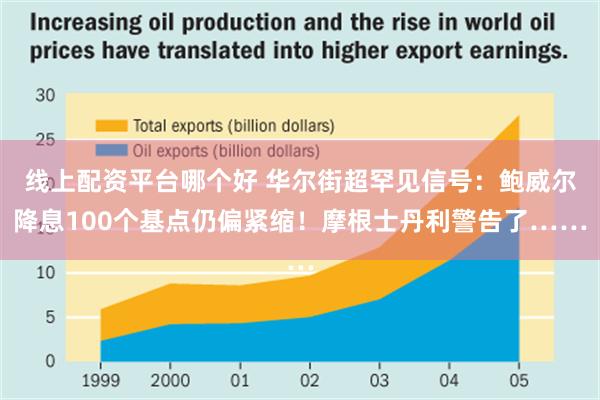 线上配资平台哪个好 华尔街超罕见信号：鲍威尔降息100个