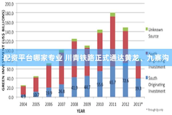 配资平台哪家专业 川青铁路正式通达黄龙、九寨沟