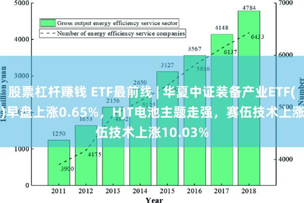 股票杠杆赚钱 ETF最前线 | 华夏中证装备产业ETF(