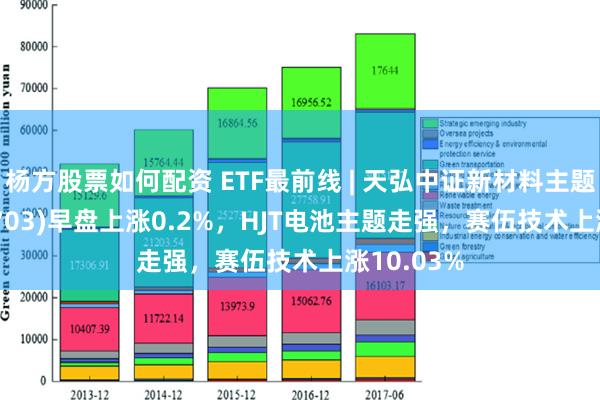 杨方股票如何配资 ETF最前线 | 天弘中证新材料主题E