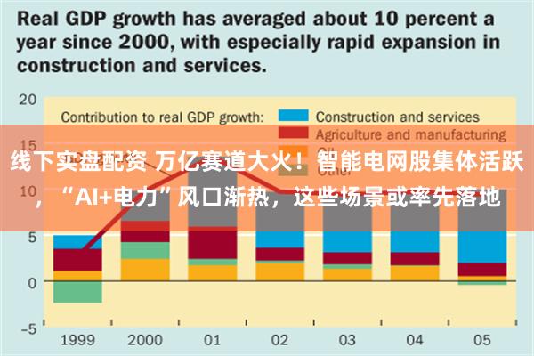 线下实盘配资 万亿赛道大火！智能电网股集体活跃，“AI+