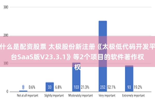 什么是配资股票 太极股份新注册《太极低代码开发平台Saa