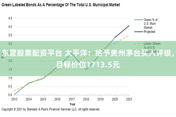 东营股票配资平台 太平洋：给予贵州茅台买入评级，目标价位1713.5元