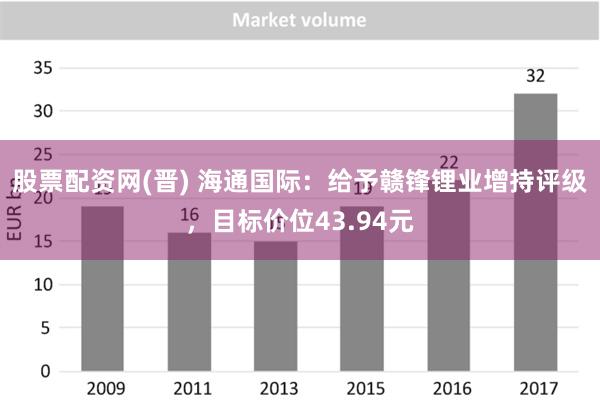 股票配资网(晋) 海通国际：给予赣锋锂业增持评级，目标价