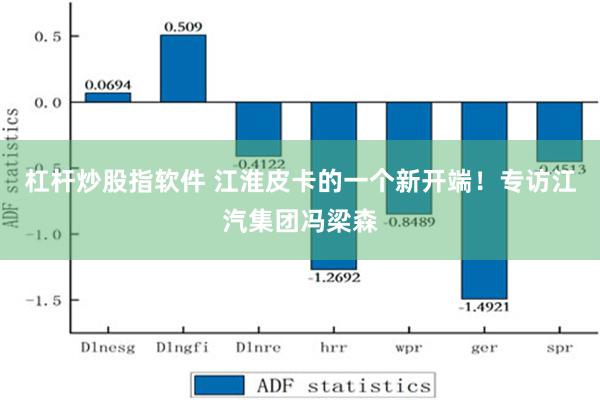 杠杆炒股指软件 江淮皮卡的一个新开端！专访江汽集团冯梁森