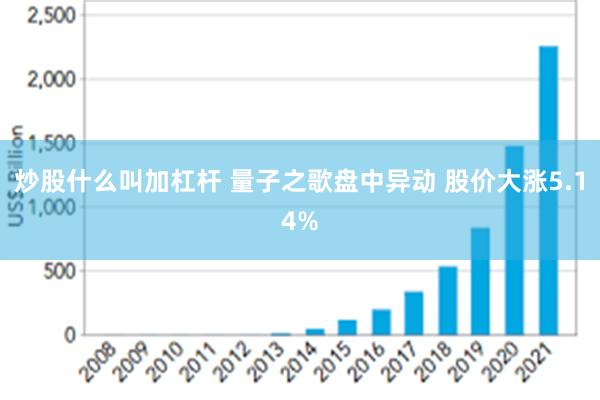 炒股什么叫加杠杆 量子之歌盘中异动 股价大涨5.14%