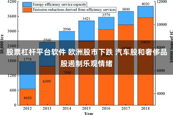 股票杠杆平台软件 欧洲股市下跌 汽车股和奢侈品股遏制乐观情绪