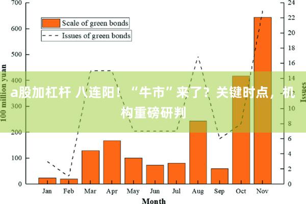 a股加杠杆 八连阳！“牛市”来了？关键时点，机构重磅研判