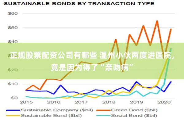 正规股票配资公司有哪些 温州小伙两度进医院，竟是因为得了“亲吻病”