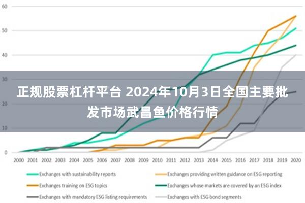 正规股票杠杆平台 2024年10月3日全国主要批发市场武