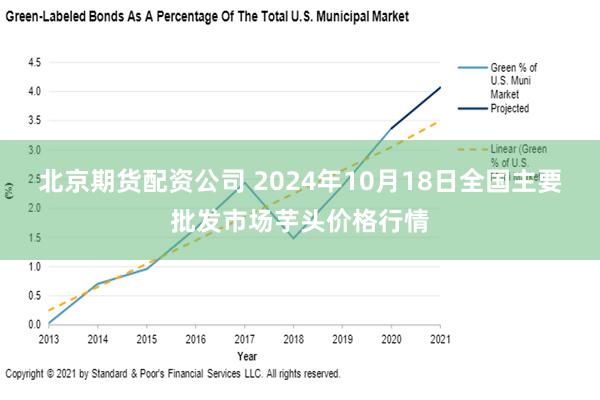 北京期货配资公司 2024年10月18日全国主要批发市场芋头价格行情