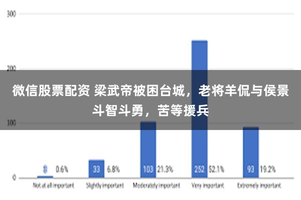 微信股票配资 梁武帝被困台城，老将羊侃与侯景斗智斗勇，苦等援兵