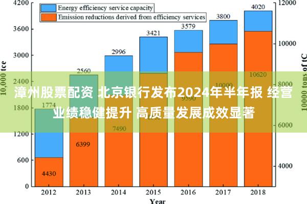 漳州股票配资 北京银行发布2024年半年报 经营业绩稳健