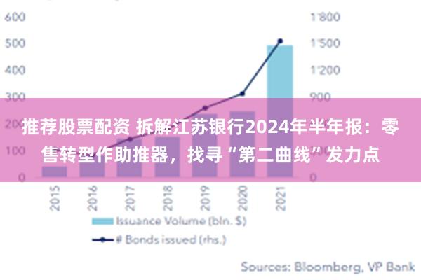 推荐股票配资 拆解江苏银行2024年半年报：零售转型作助