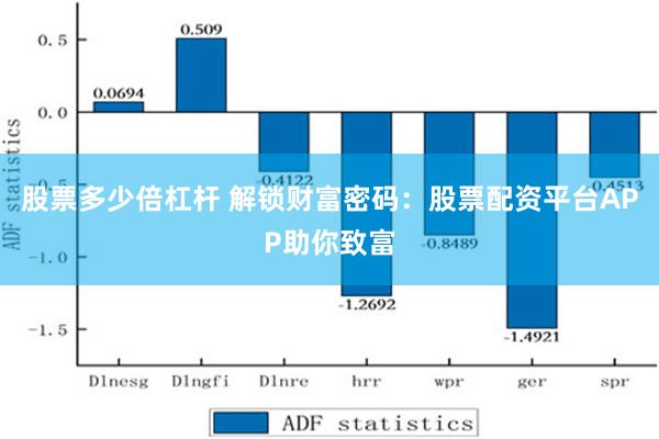 股票多少倍杠杆 解锁财富密码：股票配资平台APP助你致富