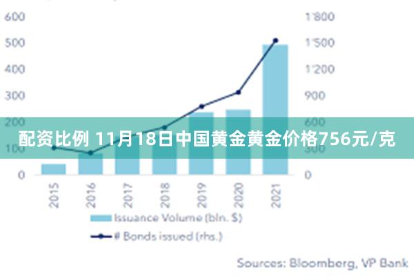 配资比例 11月18日中国黄金黄金价格756元/克