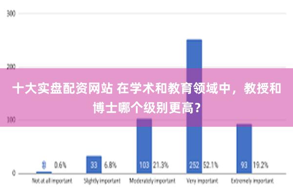 十大实盘配资网站 在学术和教育领域中，教授和博士哪个级别更高