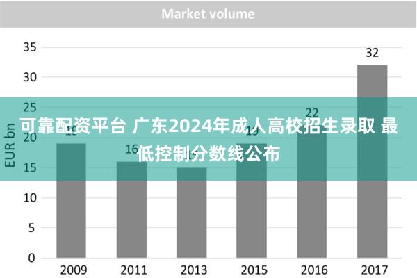 可靠配资平台 广东2024年成人高校招生录取 最低控制分数线