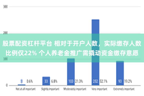 股票配资杠杆平台 相对于开户人数，实际缴存人数比例仅22% 个人养老金推广需撬动资金缴存意愿