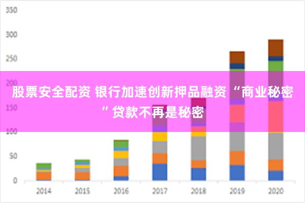 股票安全配资 银行加速创新押品融资 “商业秘密”贷款不再是秘