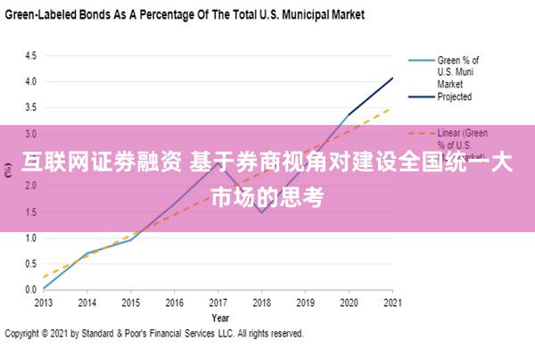 互联网证劵融资 基于券商视角对建设全国统一大市场的思考