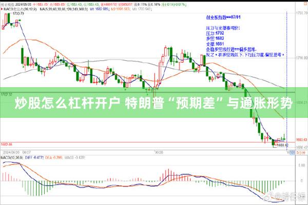 炒股怎么杠杆开户 特朗普“预期差”与通胀形势