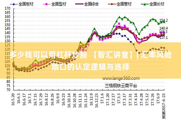 多少钱可以用杠杆炒股 【智汇讲堂】| 汇率风险敞口的认定逻辑与选择