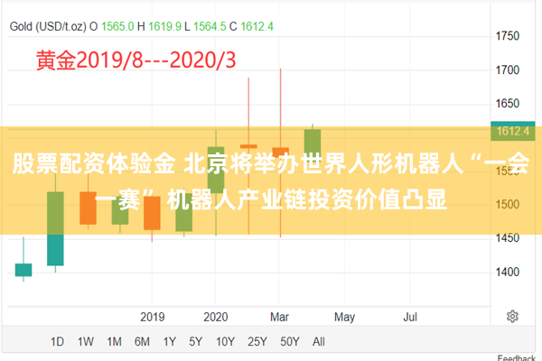 股票配资体验金 北京将举办世界人形机器人“一会一赛” 机器人产业链投资价值凸显