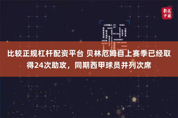 比较正规杠杆配资平台 贝林厄姆自上赛季已经取得24次助攻，同期西甲球员并列次席