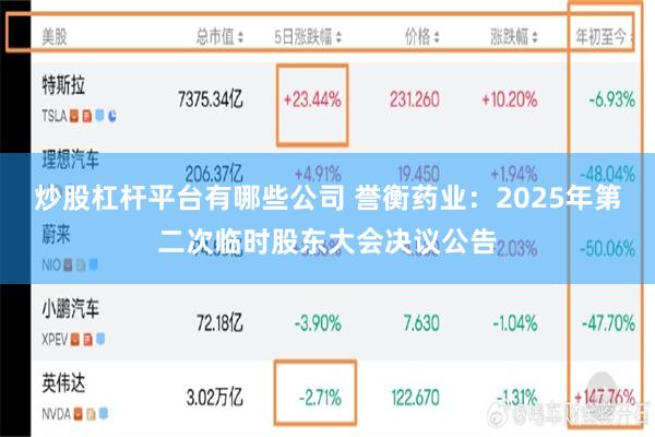 炒股杠杆平台有哪些公司 誉衡药业：2025年第二次临时股东大会决议公告