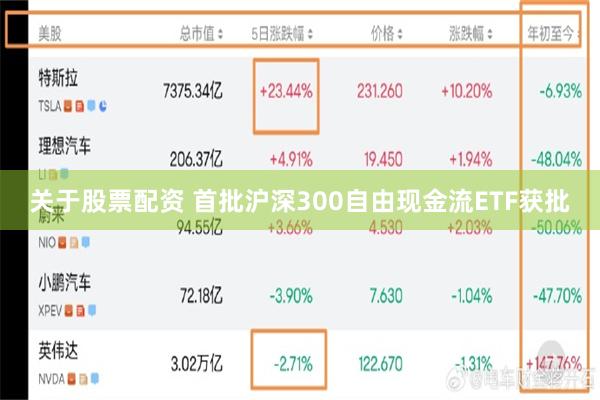 关于股票配资 首批沪深300自由现金流ETF获批